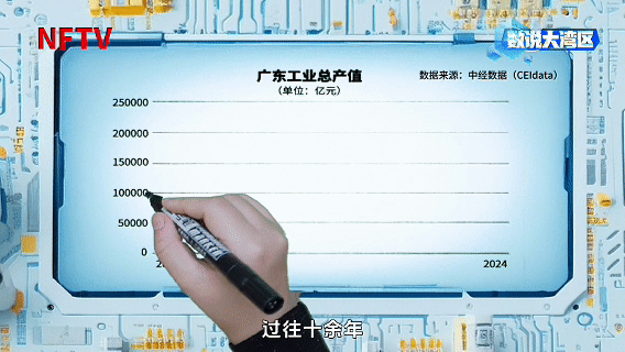  一年生產(chǎn)價值20萬億元的工業(yè)品，廣東憑什么？