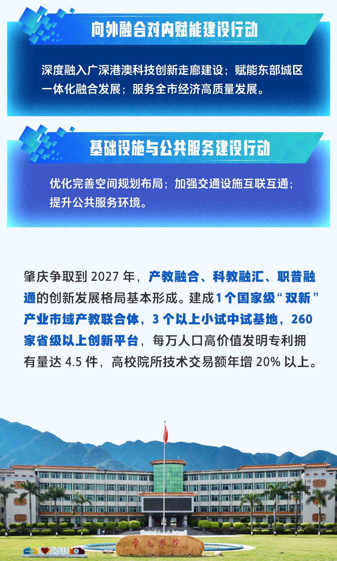 一圖讀懂｜肇慶高鼎端科教創(chuàng)新走廊是什么、怎么建？