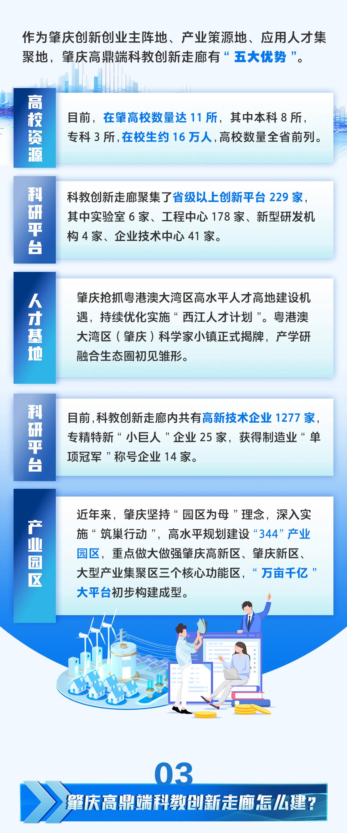 一圖讀懂｜肇慶高鼎端科教創(chuàng)新走廊是什么、怎么建？