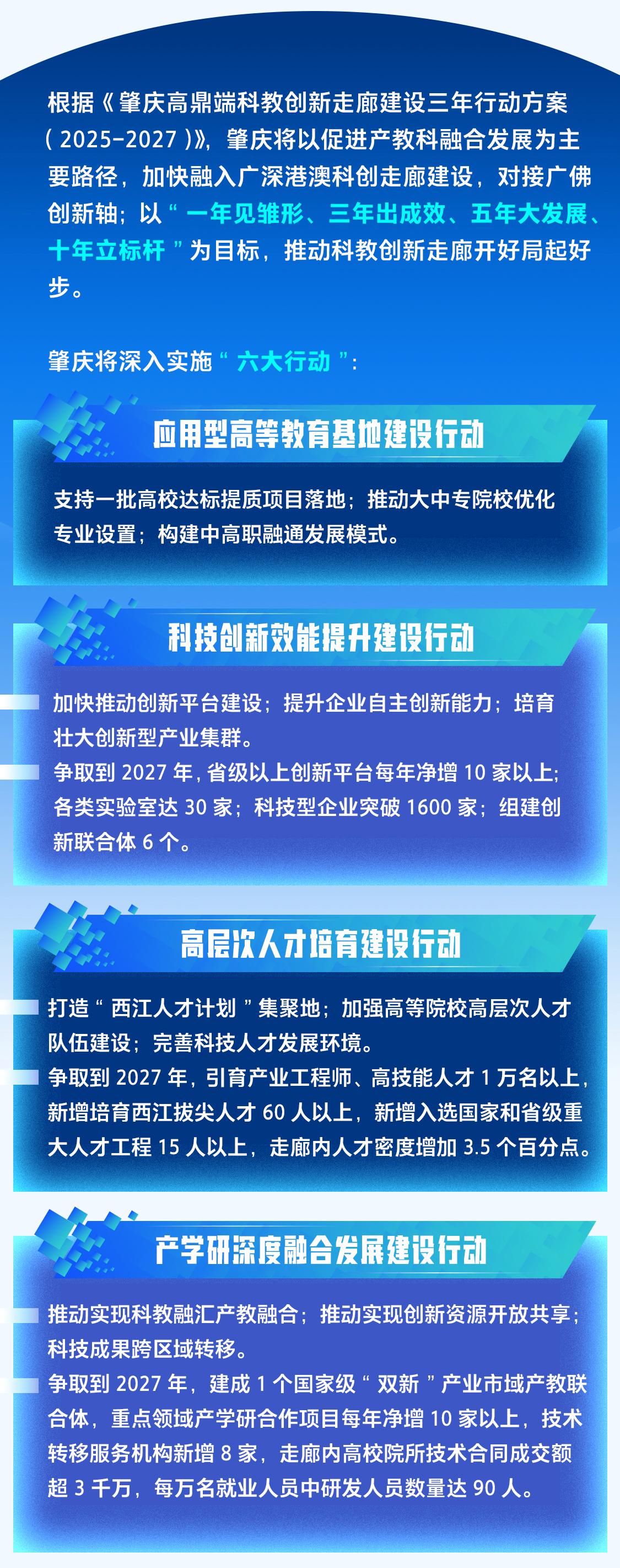 一圖讀懂｜肇慶高鼎端科教創(chuàng)新走廊是什么、怎么建？