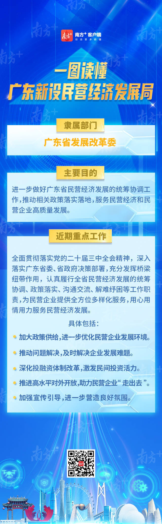 一圖讀懂廣東新設(shè)民營經(jīng)濟(jì)發(fā)展局