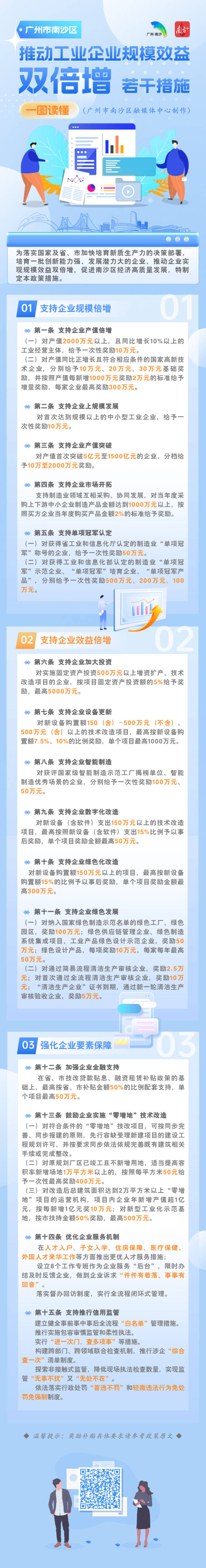 一圖讀懂｜@爭早春的南沙企業(yè)，這些真金白銀等你來領(lǐng)