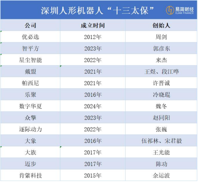 深圳人形機器人“十三太?！? title=