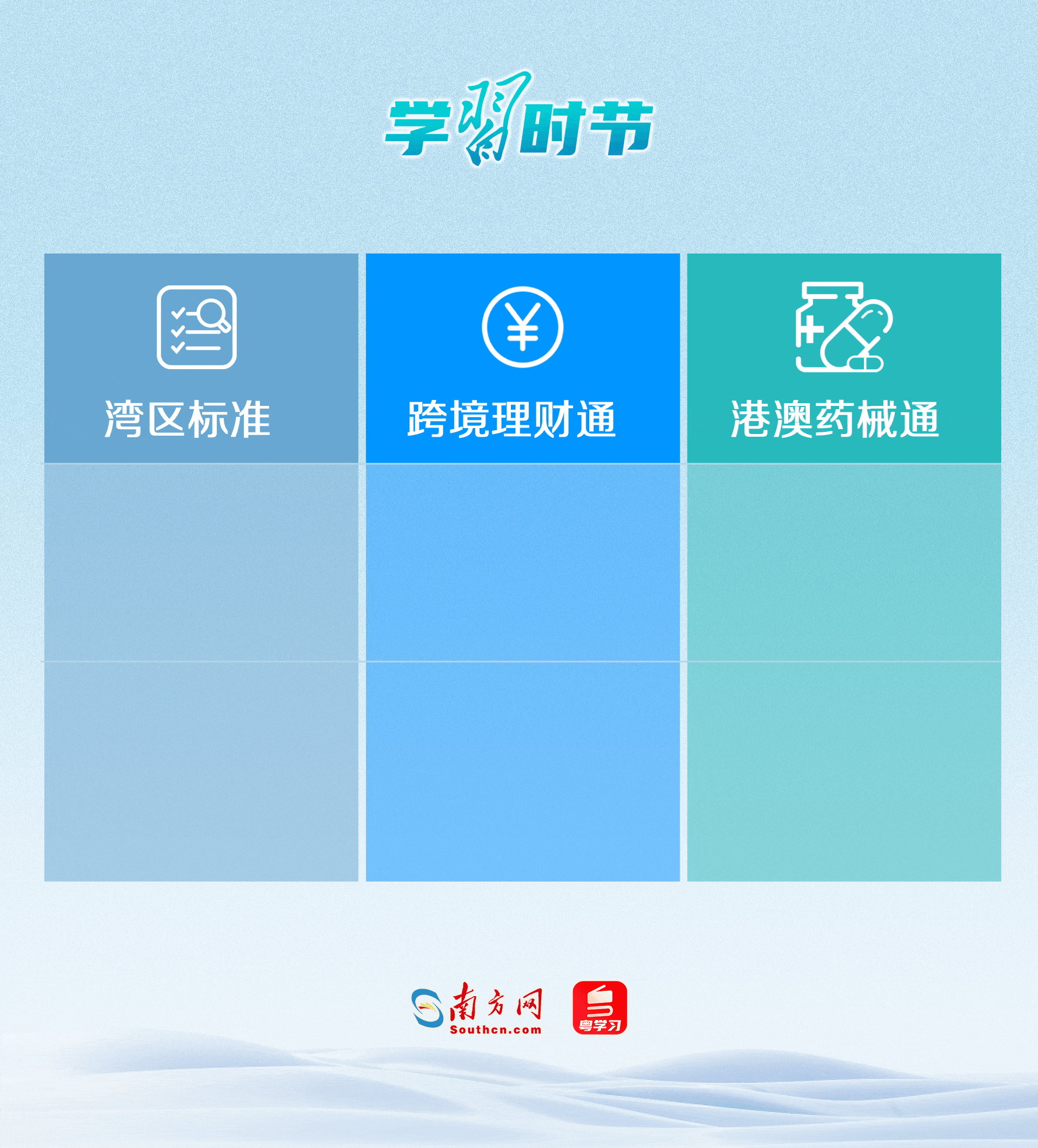 “灣區(qū)標(biāo)準(zhǔn)”創(chuàng)新大灣區(qū)標(biāo)準(zhǔn)服務(wù)供給模式和規(guī)則對接路徑；“跨境理財通”實現(xiàn)內(nèi)地與港澳金融市場的雙向互通；“港澳藥械通”打通創(chuàng)新藥械快速進(jìn)入內(nèi)地的通道。