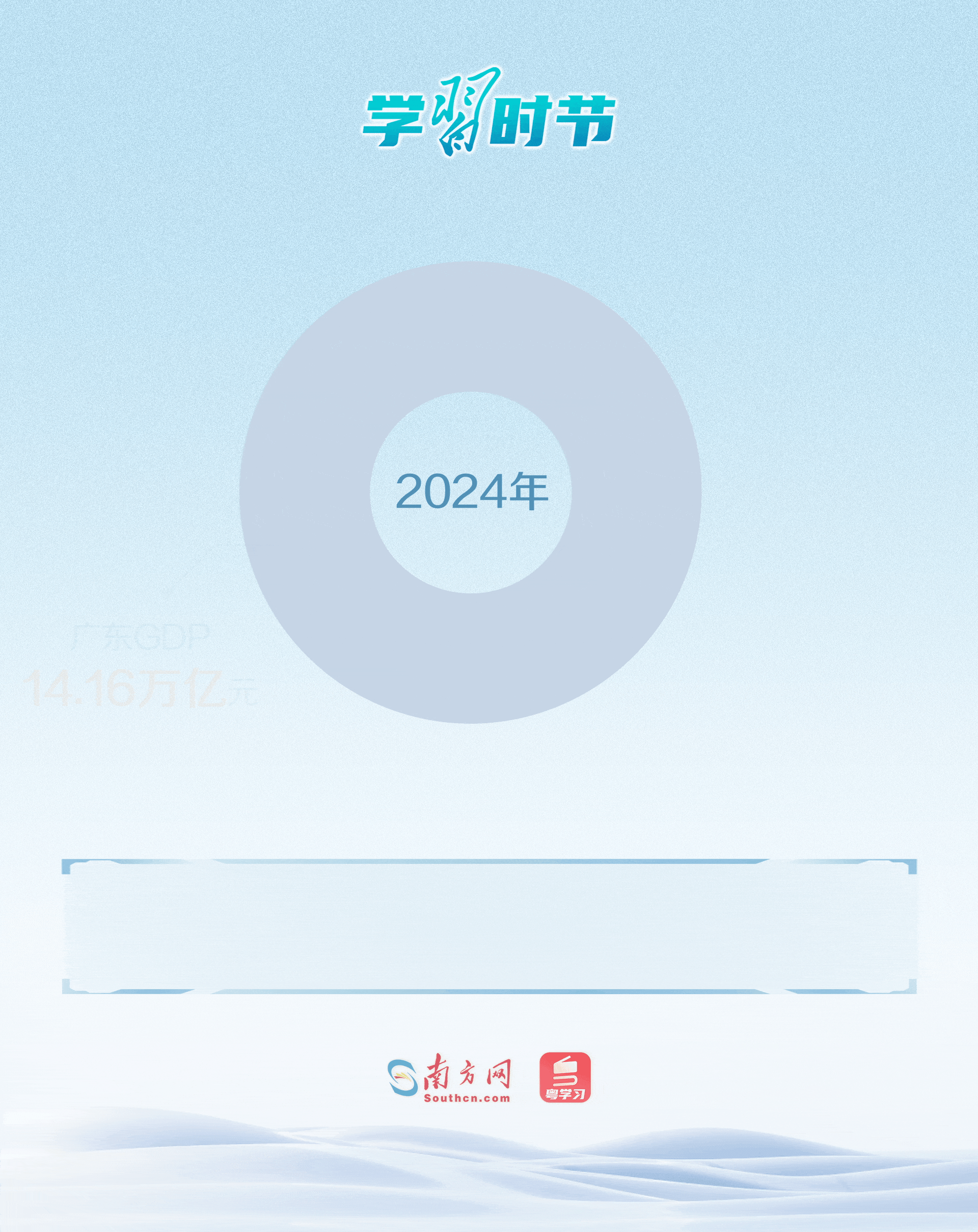 2024年，大灣區(qū)經(jīng)濟(jì)持續(xù)發(fā)力，內(nèi)地9市GDP突破11.53萬億元，占廣東GDP總量超八成；
