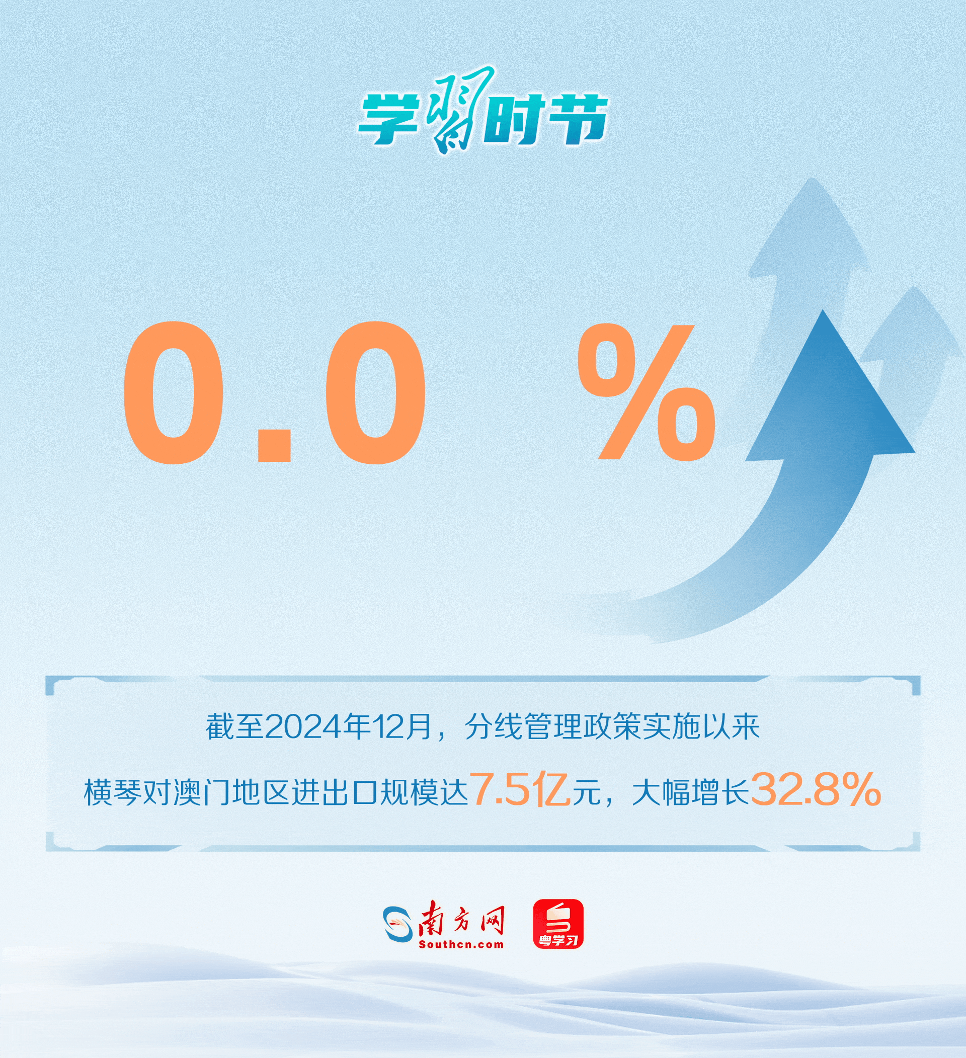 數(shù)據(jù)顯示，橫琴“一線”“二線”人、車、貨物通行順暢有序，在橫琴合作區(qū)就業(yè)生活居住的澳門居民大幅增加。