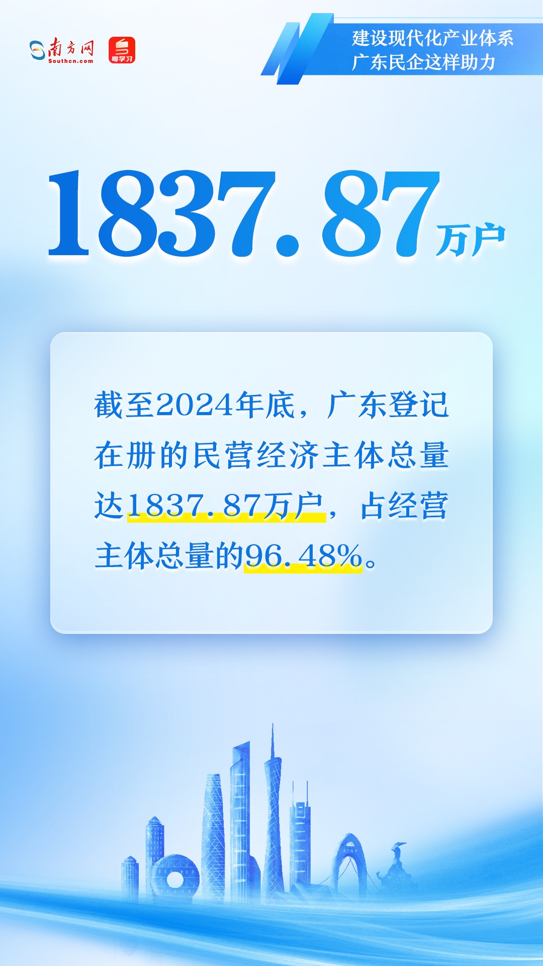 廣東民營企業(yè)如何助力現(xiàn)代化產(chǎn)業(yè)體系建設(shè)？一組圖速覽→