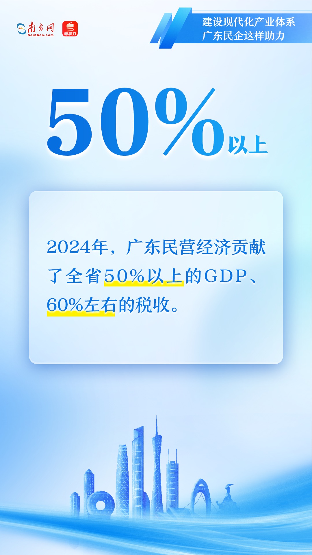 廣東民營(yíng)企業(yè)如何助力現(xiàn)代化產(chǎn)業(yè)體系建設(shè)？一組圖速覽→