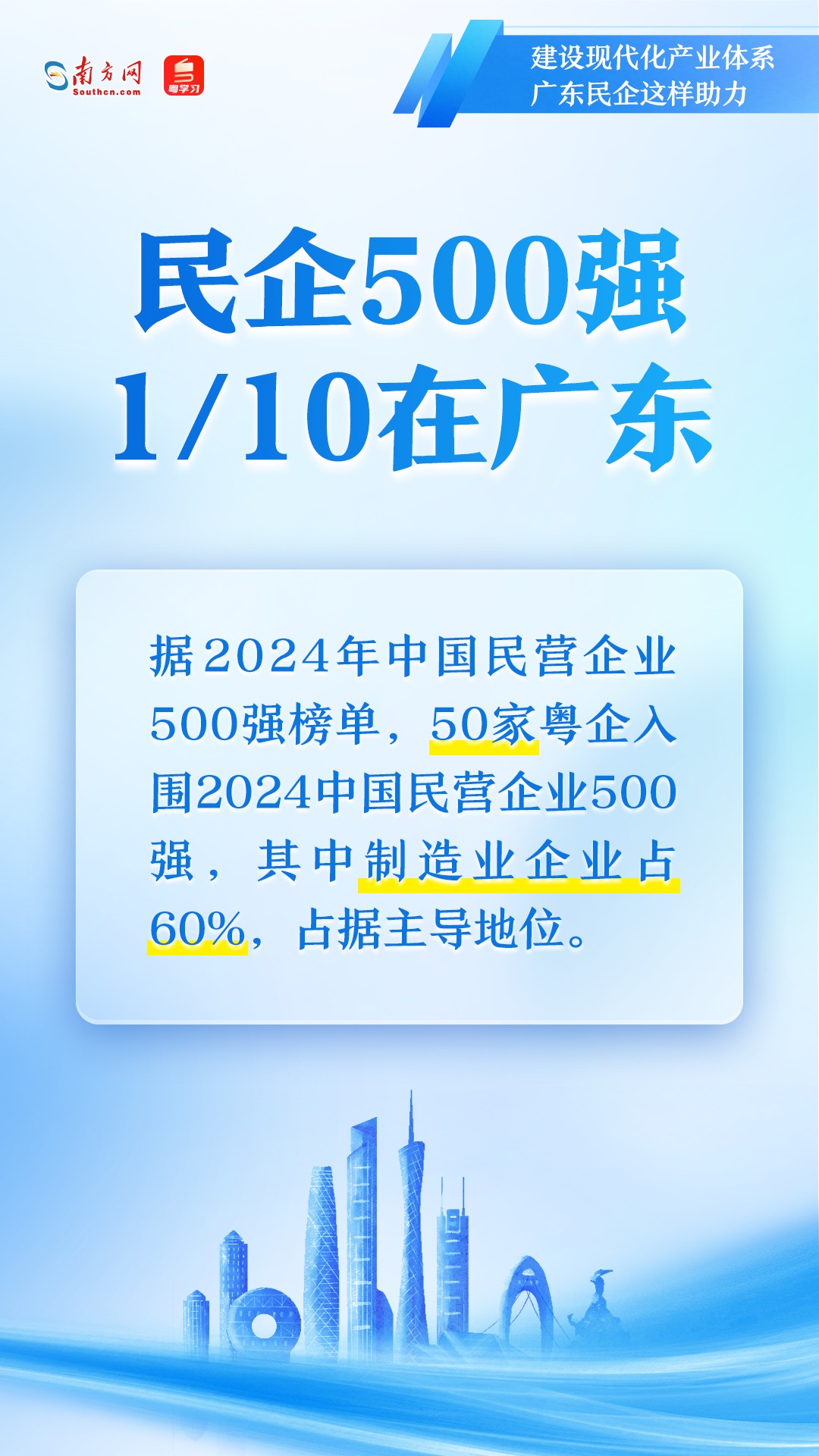 廣東民營企業(yè)如何助力現(xiàn)代化產(chǎn)業(yè)體系建設(shè)？一組圖速覽→