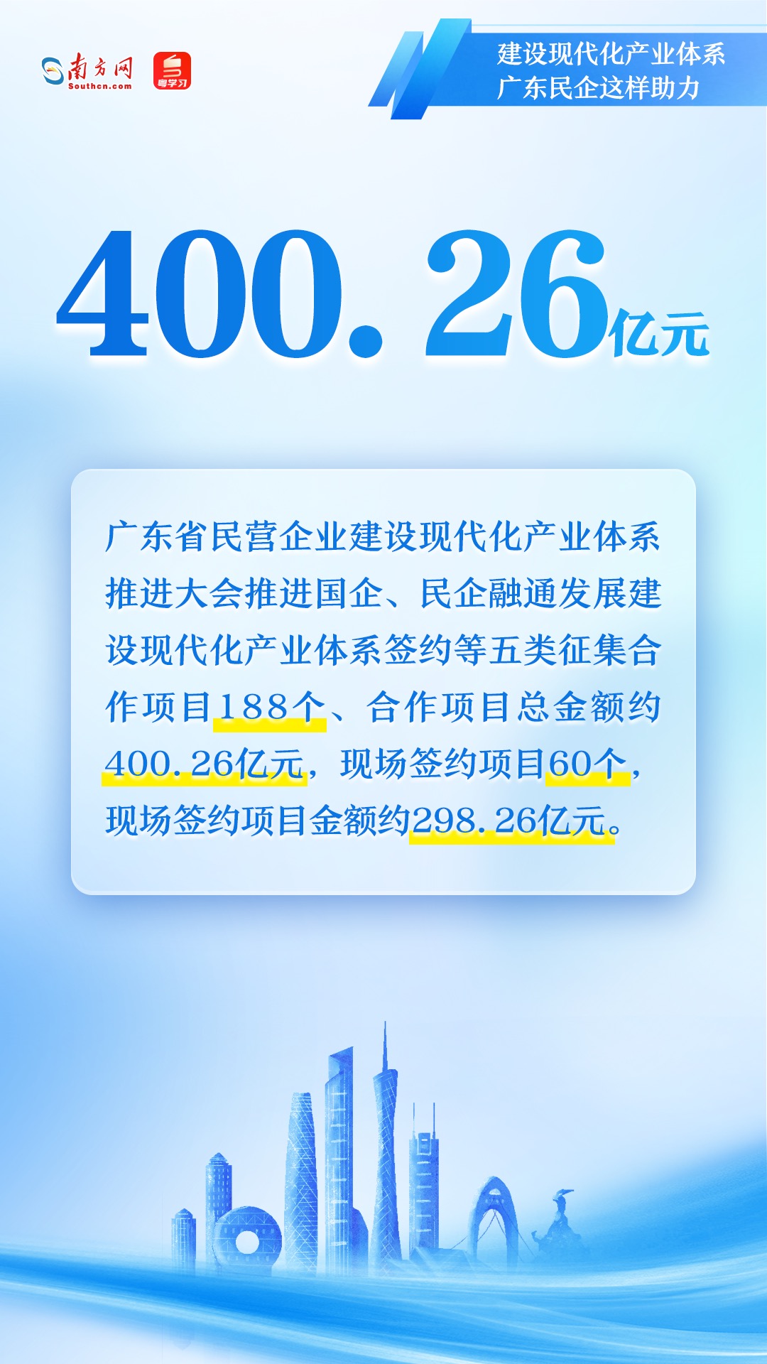 廣東民營企業(yè)如何助力現(xiàn)代化產(chǎn)業(yè)體系建設(shè)？一組圖速覽→