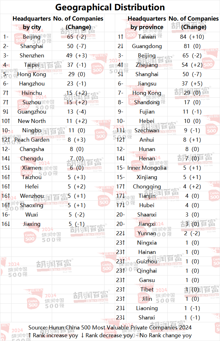 1 戴博思 制圖