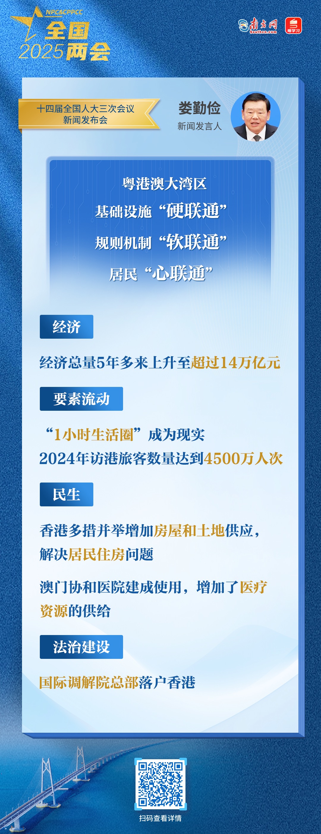 硬聯(lián)通、軟聯(lián)通、心聯(lián)通……兩位大會(huì)發(fā)言人點(diǎn)贊大灣區(qū)發(fā)展成就