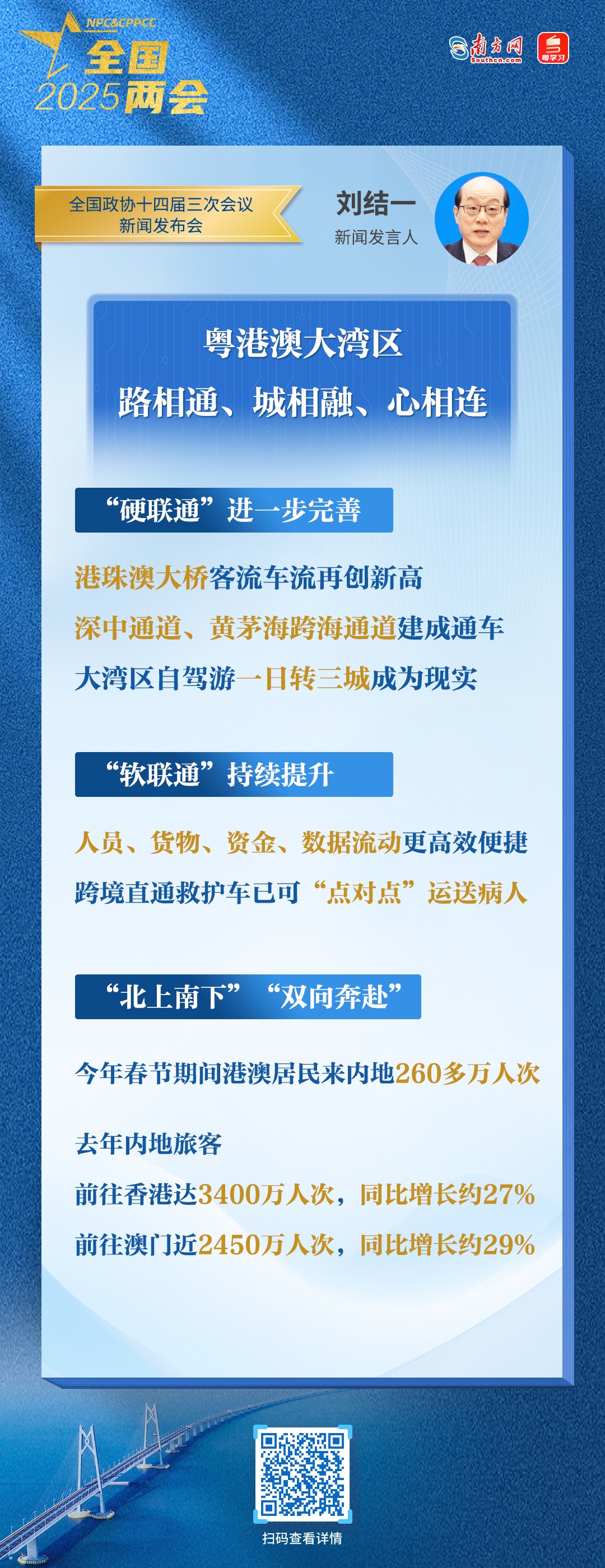 硬聯(lián)通、軟聯(lián)通、心聯(lián)通……兩位大會發(fā)言人點贊大灣區(qū)發(fā)展成就