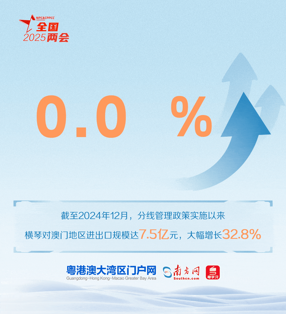 橫琴粵澳深度合作區(qū)實(shí)施分線管理政策以來(lái)，“一線”“二線”人、車(chē)、貨物通行順暢有序，在合作區(qū)就業(yè)生活居住的澳門(mén)居民大幅增加。