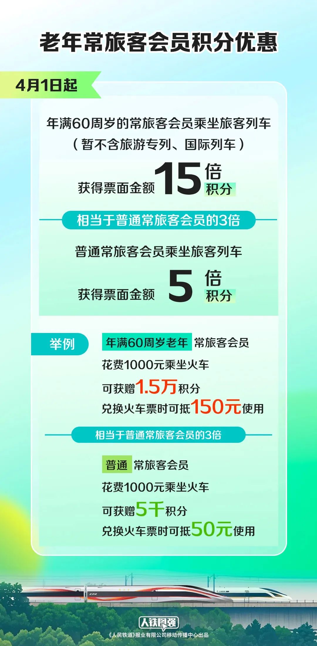 老年常旅客會員積分優(yōu)惠
