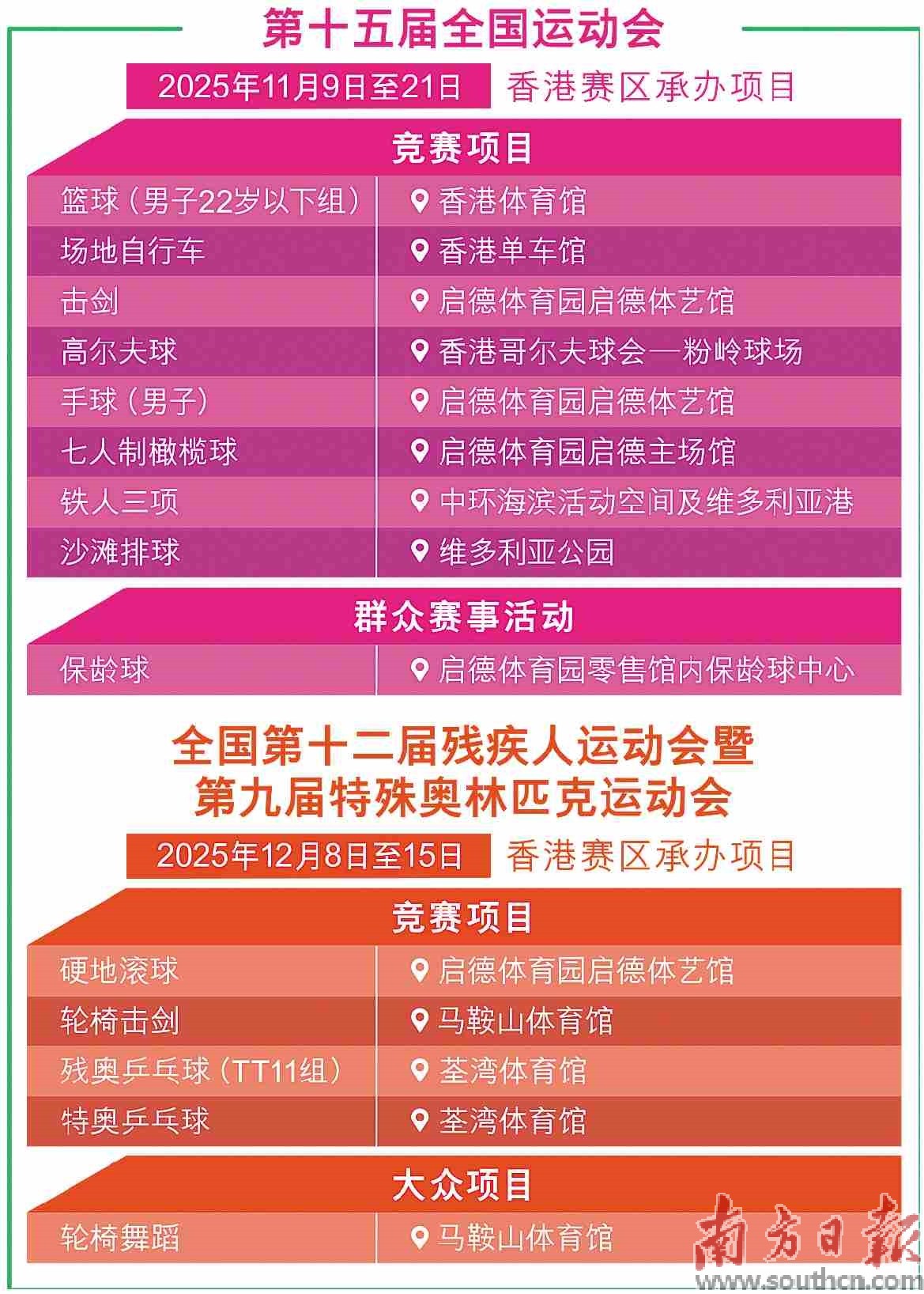 香港啟德體育園盛大開(kāi)幕 將承辦十五運(yùn)會(huì)四項(xiàng)賽事