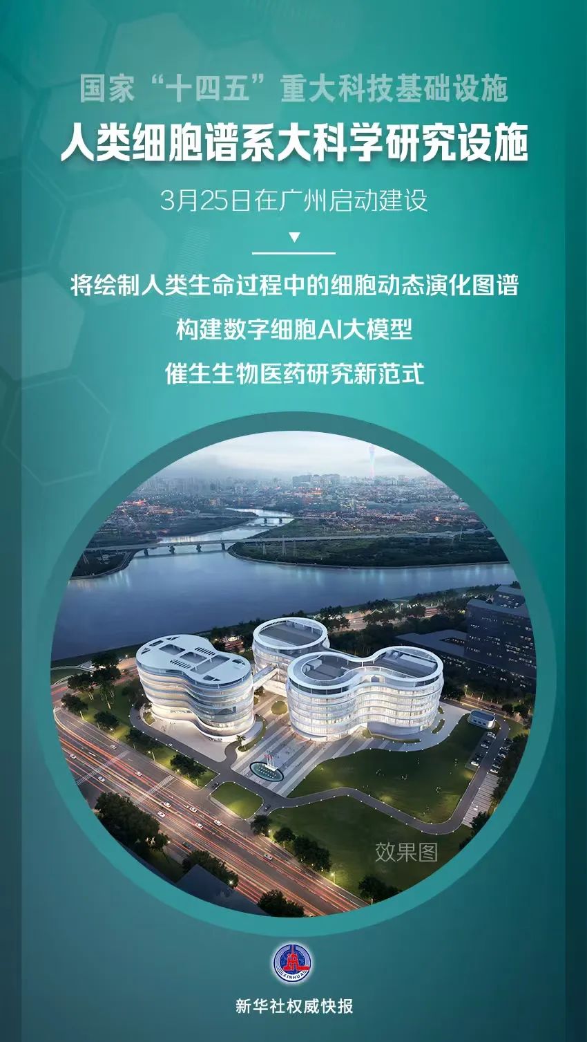 人類(lèi)細(xì)胞譜系大科學(xué)研究設(shè)施啟動(dòng)建設(shè) 人類(lèi)細(xì)胞譜系大科學(xué)研究設(shè)施啟動(dòng)建設(shè)