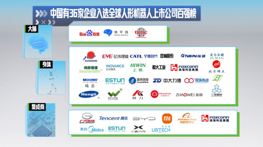 全球人形機器人領(lǐng)域上市公司百強名單