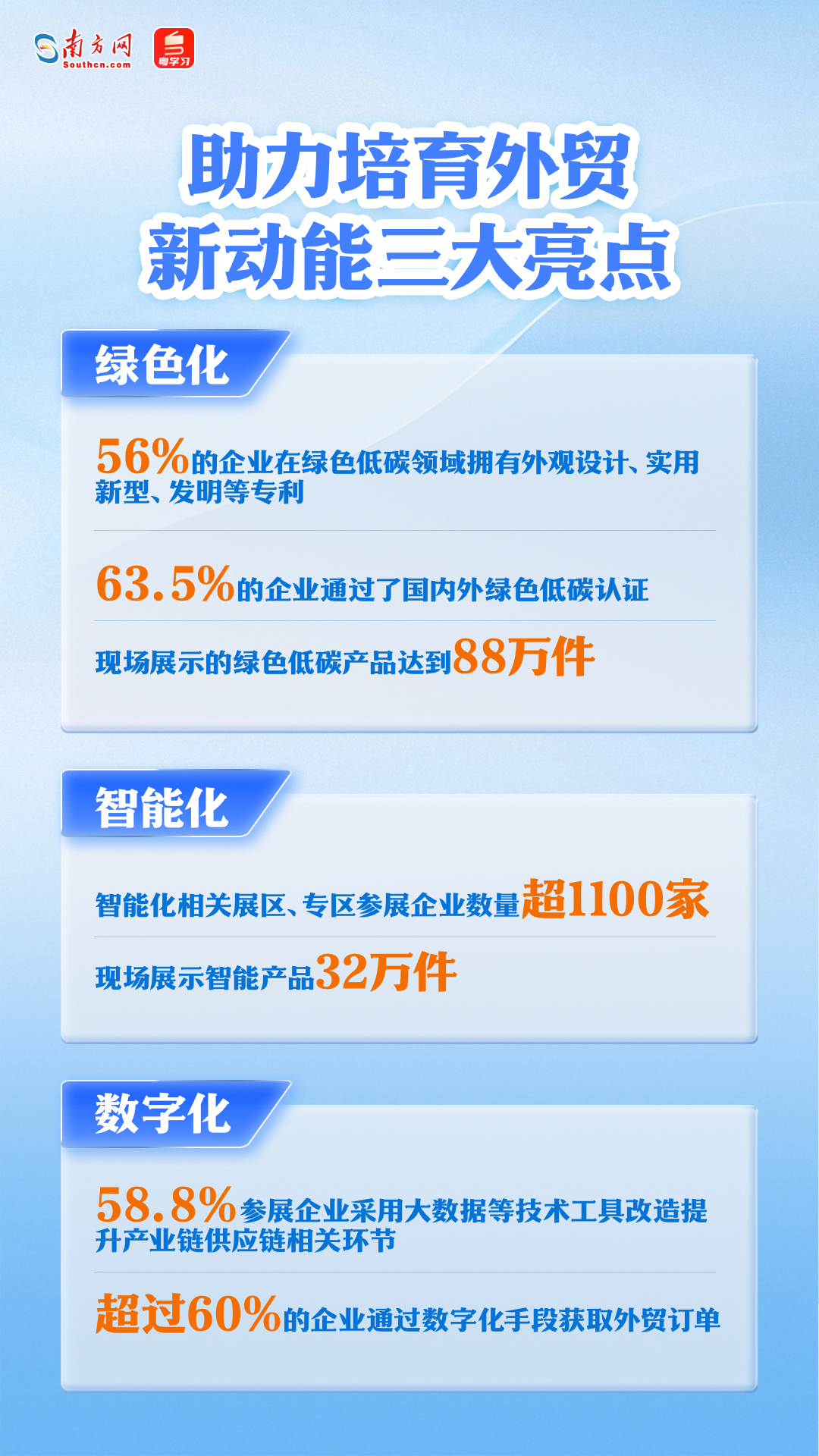 第137屆廣交會即將舉行，一組海報速覽亮點→
