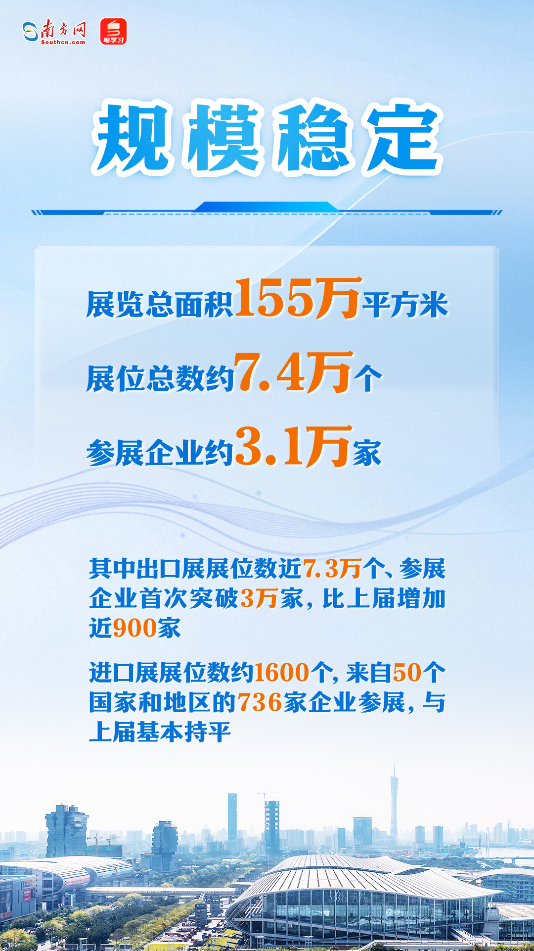 第137屆廣交會即將舉行，一組海報速覽亮點→