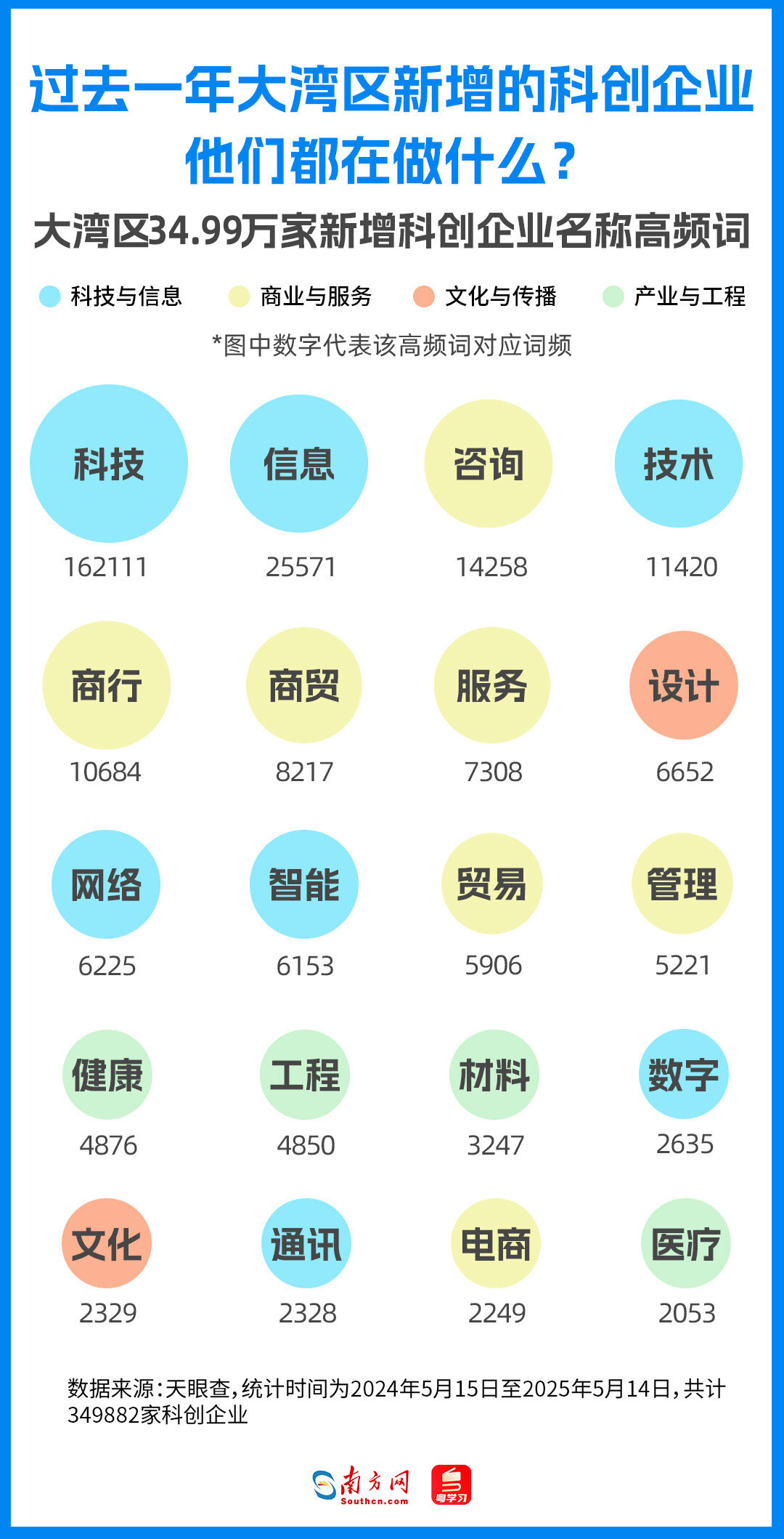 企业名称透视：科技信息与商业服务成主流赛道