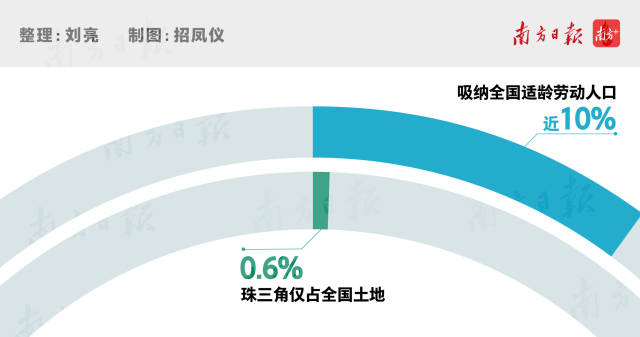吸纳全国适龄人口