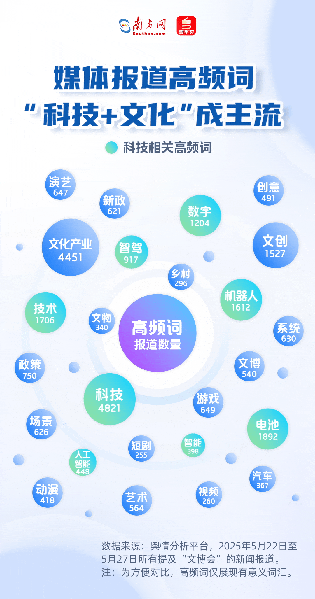 媒体报道高频词