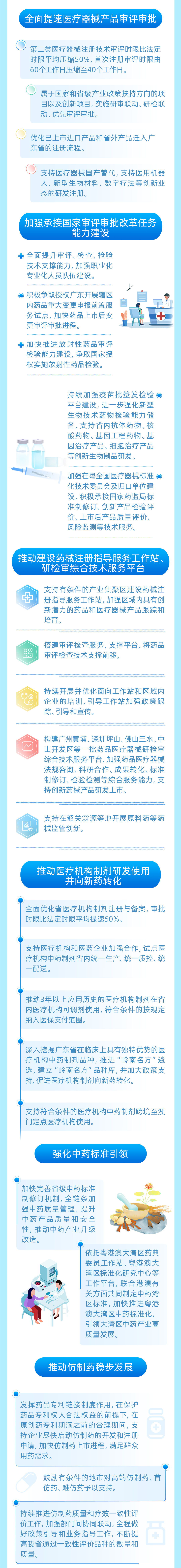 一图读懂｜推动广东生物医药产业高质量发展，广东药监这样做→