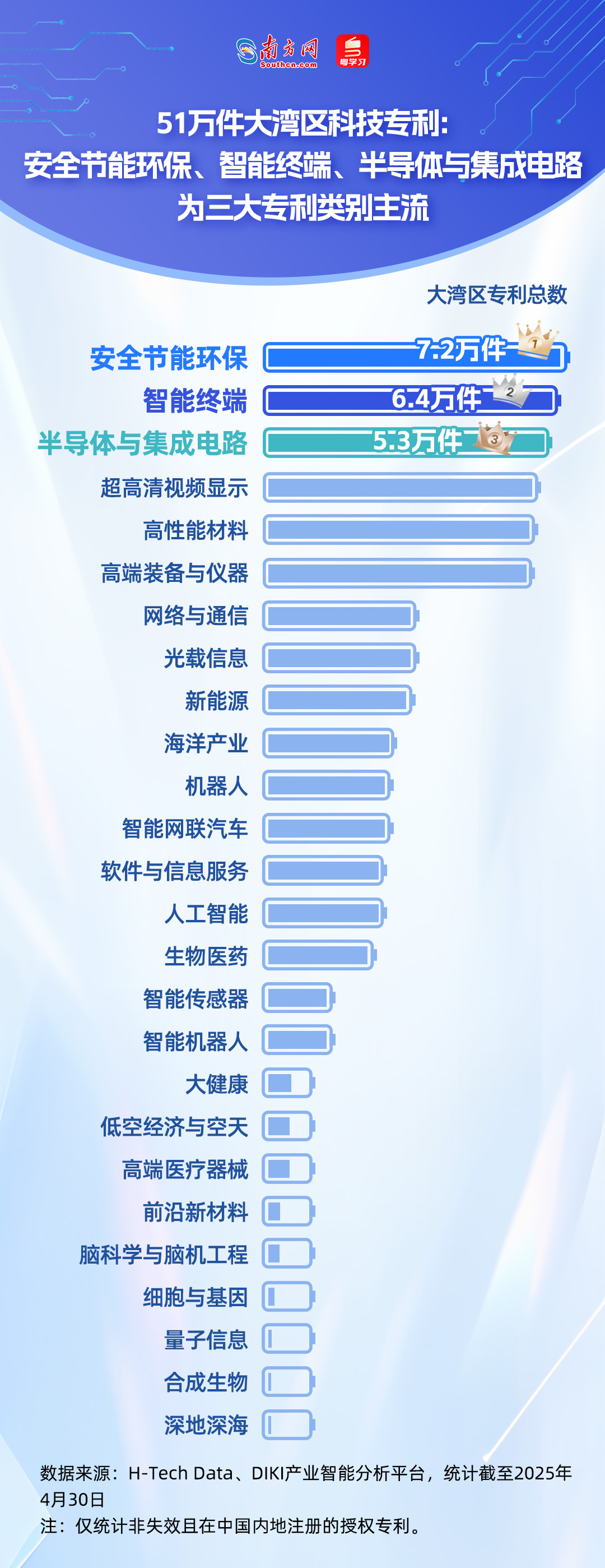 谁在引领未来？从51万件专利看懂大湾区科技版图｜数说大湾区