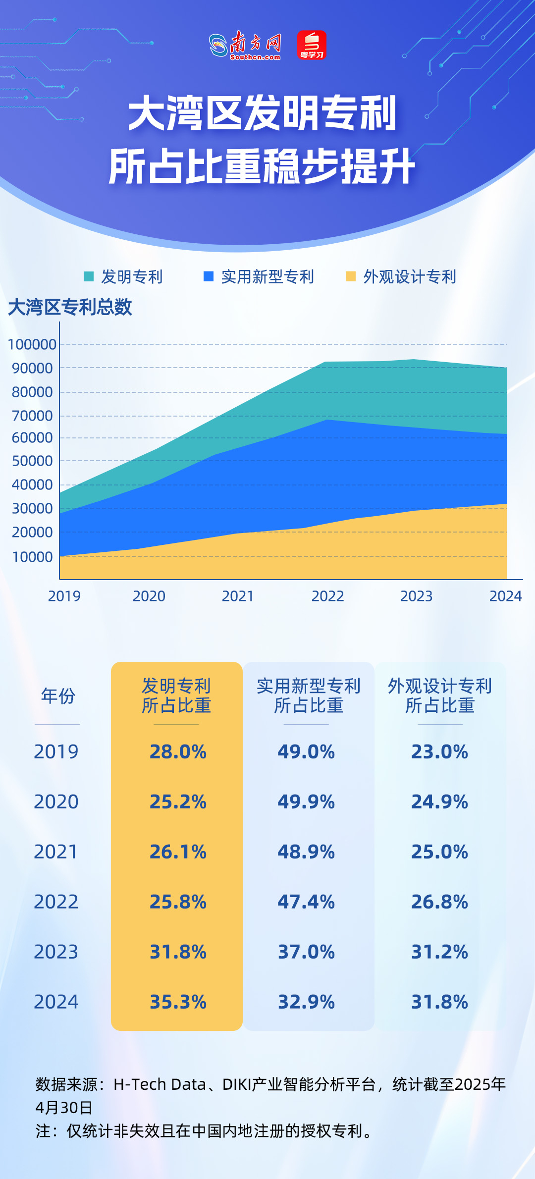 谁在引领未来？从51万件专利看懂大湾区科技版图｜数说大湾区