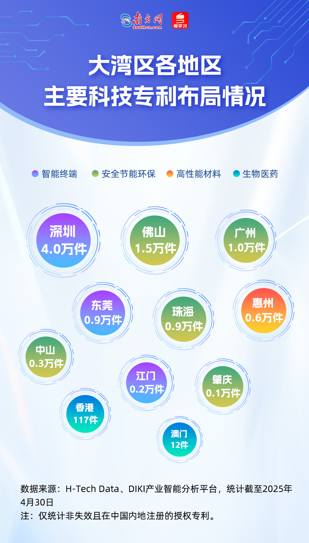 谁在引领未来？从51万件专利看懂大湾区科技版图｜数说大湾区
