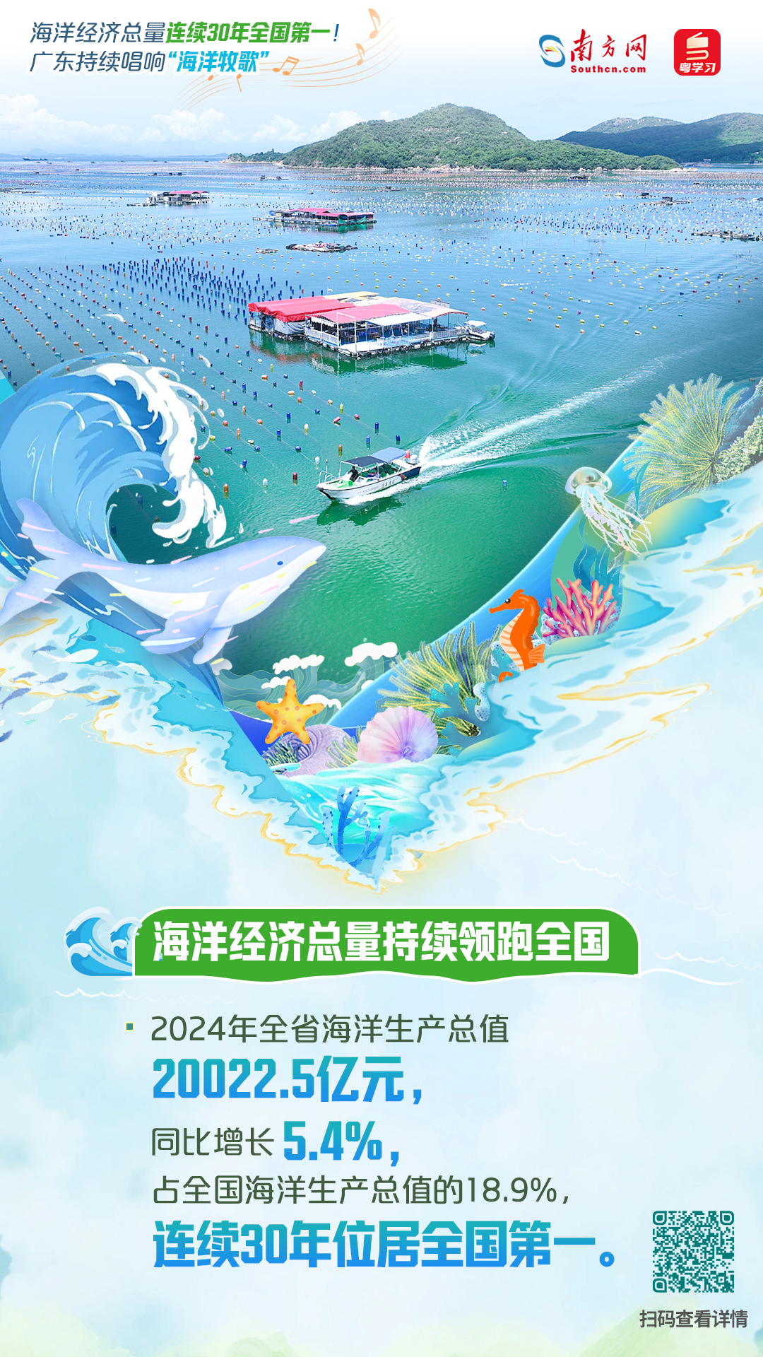 海洋经济总量连续30年全国第一！广东持续唱响“海洋牧歌”|世界海洋日&全国海洋宣传日
