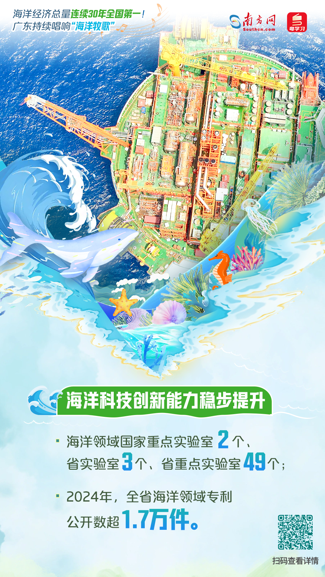 海洋经济总量连续30年全国第一！广东持续唱响“海洋牧歌”|世界海洋日&全国海洋宣传日