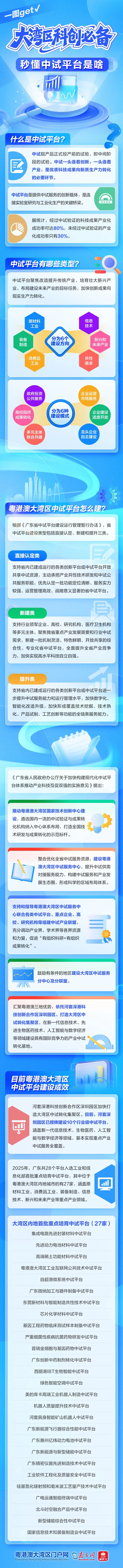大湾区科创必备！秒懂中试平台是啥，一图get！