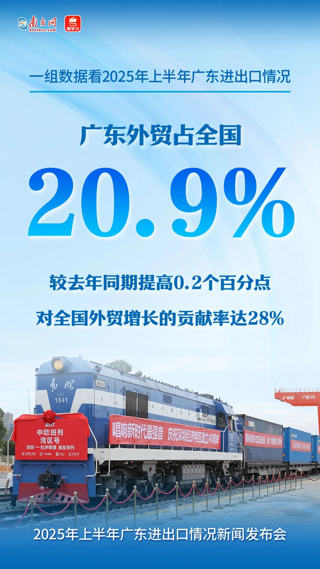 广东外贸占全国的20.9%，较2024年同期提高0.2个百分点，对全国外贸增长的贡献率达28%。
