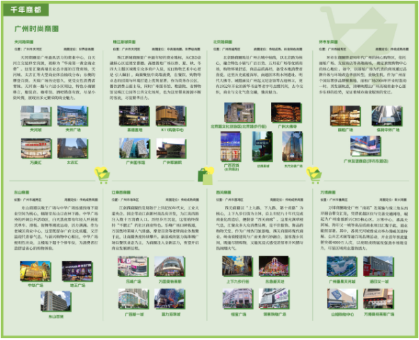 《广州十五运会地图》广州商圈板块。